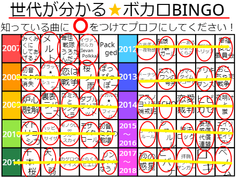 ボカロファンのためのプロフィール remix