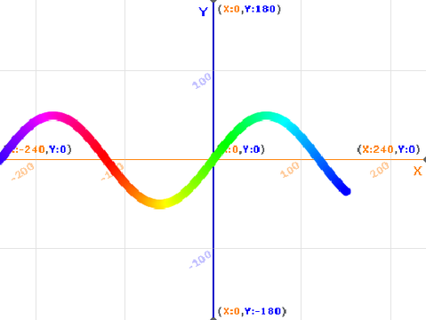 sine wave