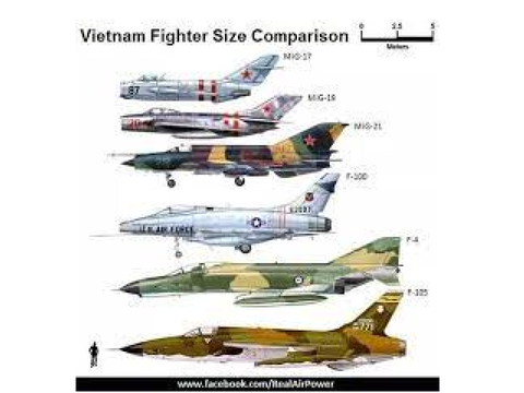 Vietnam jet comparison