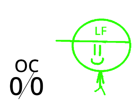 Luigi Rating Your Stand