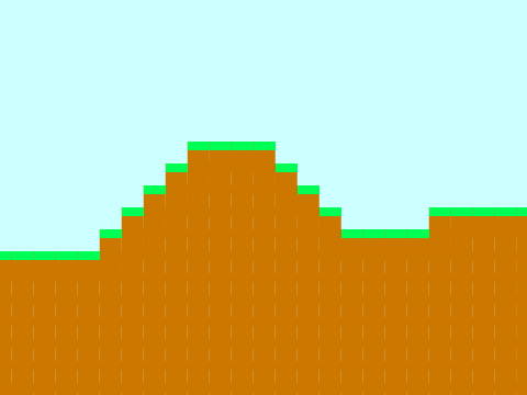 Terrain Generator Test 2D