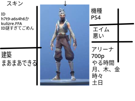 Fortnite自己紹介ぃぃ！