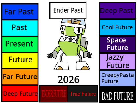 Rokit Time Machine 2.0