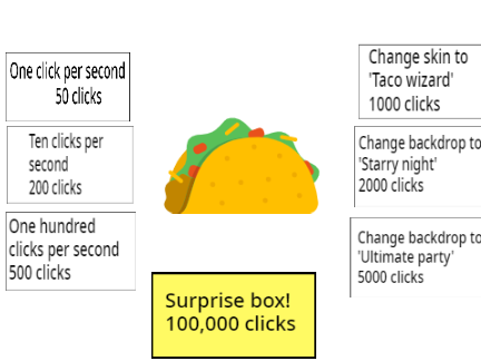 Taco clicker