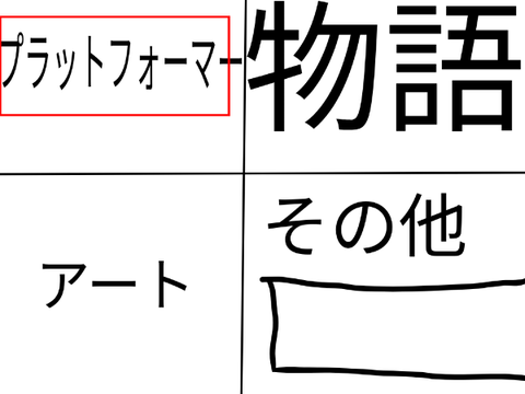 アンケート remix