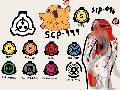 SCP