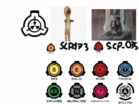 SCP