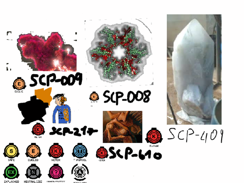 SCP