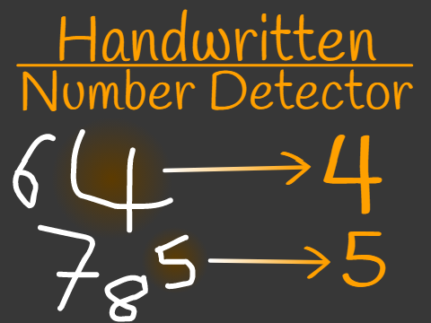 -Handwritten Number Detector/Recognition-