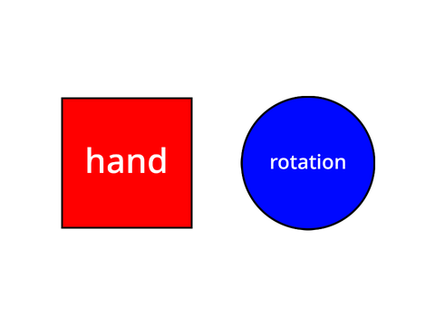 hand sensing or vr rotation