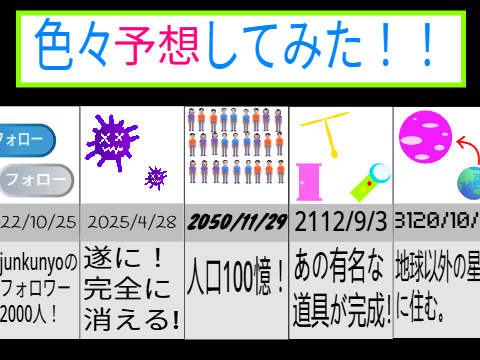 色々予想してみた！！ #all
