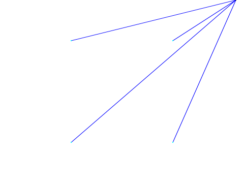  pen laser tracking