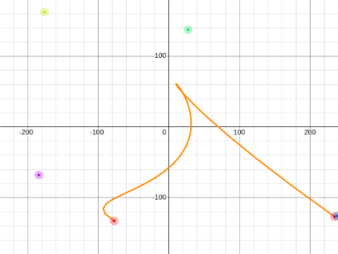 N-order Bézier Curve