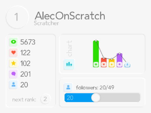 Alec’s Scratch Stats