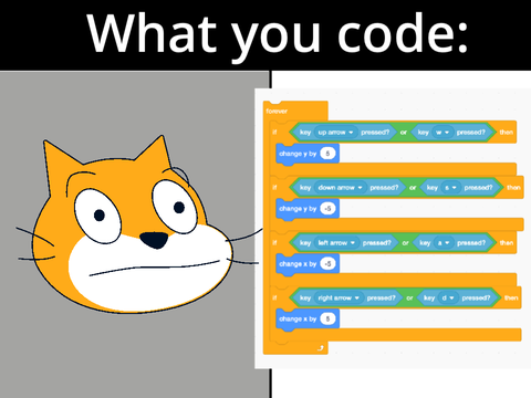 Scratch Cat Becoming Canny (what I code)