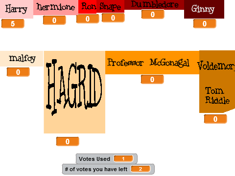 Favorite Harry Potter Character
