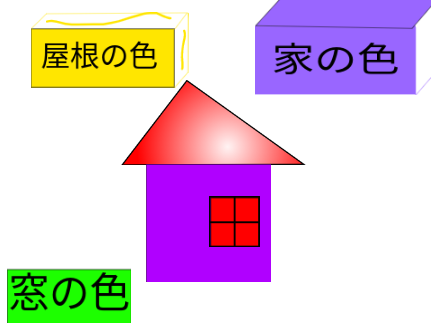 家のオリジナル