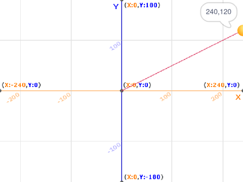 co-ordinates