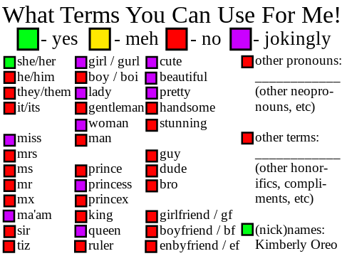 What Terms You Can Use For Me