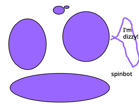 Spinbot