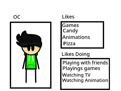 OC Desc