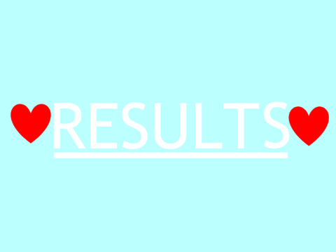 RESULTS ARE OUT!!!