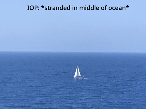 Where IOP is right now