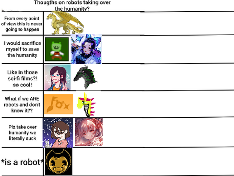 Users' thoughts on a Concept remix remix remix remix