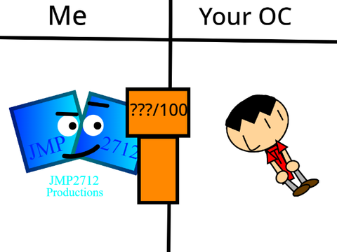 Rate OC Trollsome