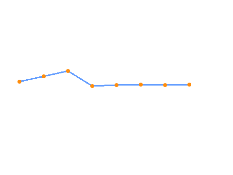 Graph Drawer 2.0