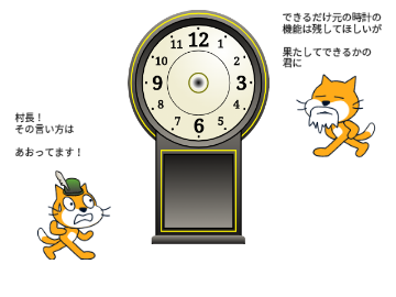 スクスク村のとけい―一次関数を使った方法