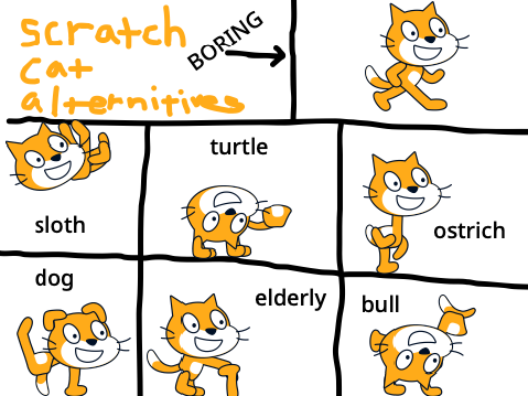 *CURSED* Scratch Cats
