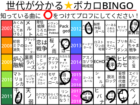 ボカロファンのためのプロフィール remix
