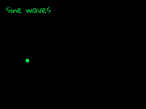 Sine Waves (clone-generated)