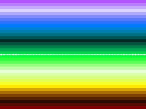 Sound Visualiser