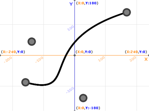 Bézier Curve