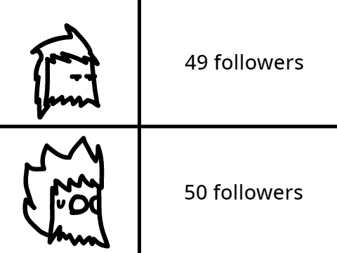 50 Followers!