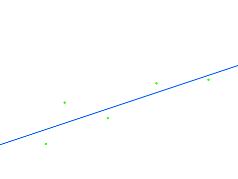 Line of Best Fit (I think working...)