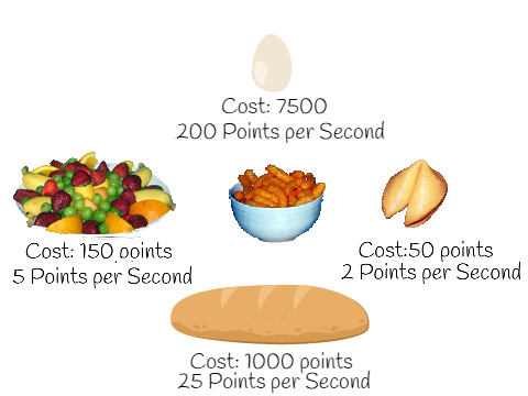 Food clicker!