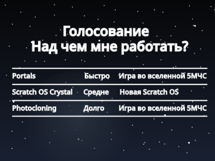 Над чем мне работать? | Голосование