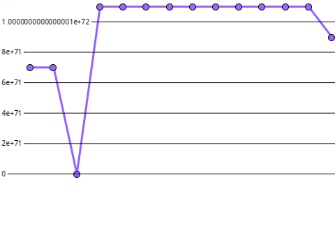Graph Drawer 1.0 remix