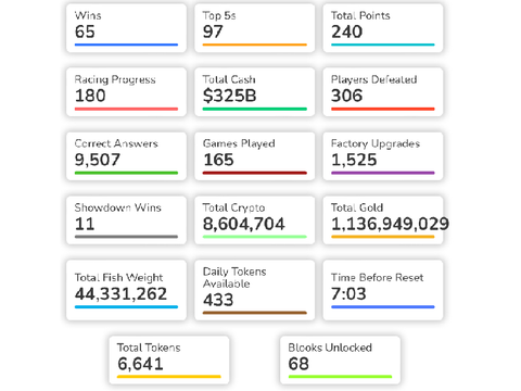 Blooket Stats