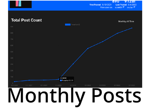1/1 - 1/2 Monthly Posts