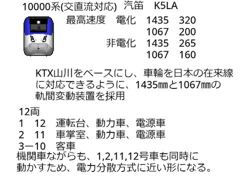 真栄鉄道新型車両