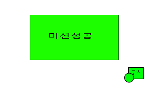 닌자고
