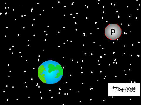 地球破壊シュミレーション