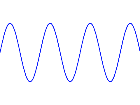 Sine Wave