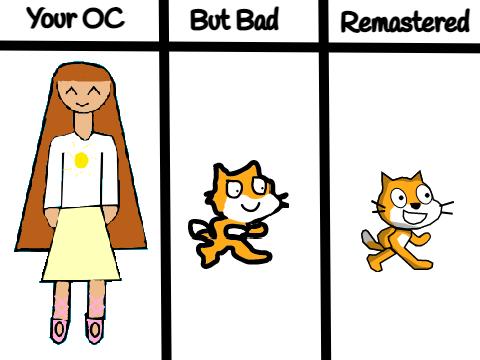 Remix And I'll Make Your OC In Different Version remix