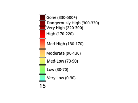 Leaving Scratch Meter (LOW)