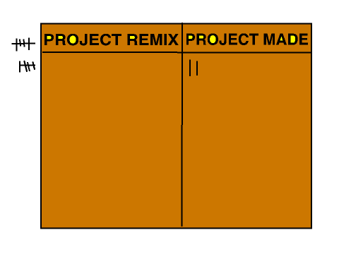 PROJECT TALLY      (Please add yours in a different colour)